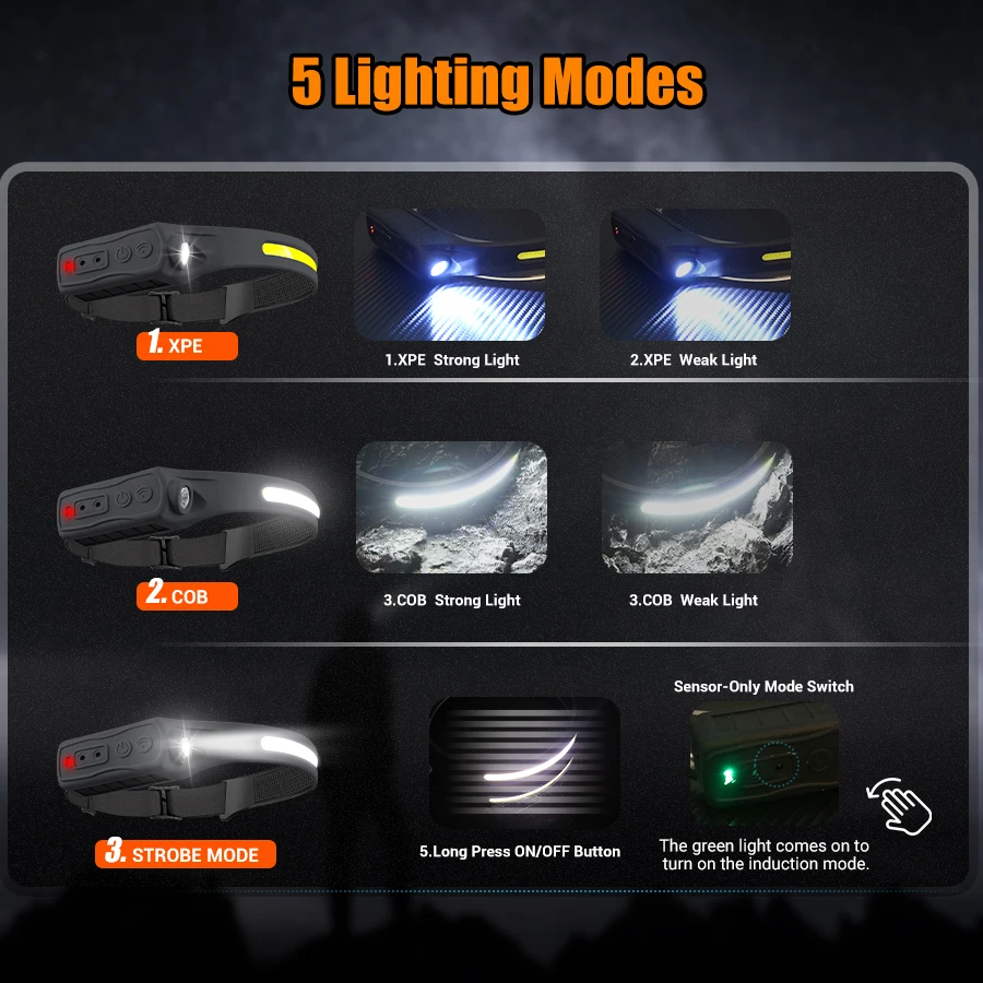 充電式ヘッドライト モーションセンサー 350 ルーメン ハ - Running Headlamp のレビューと価格