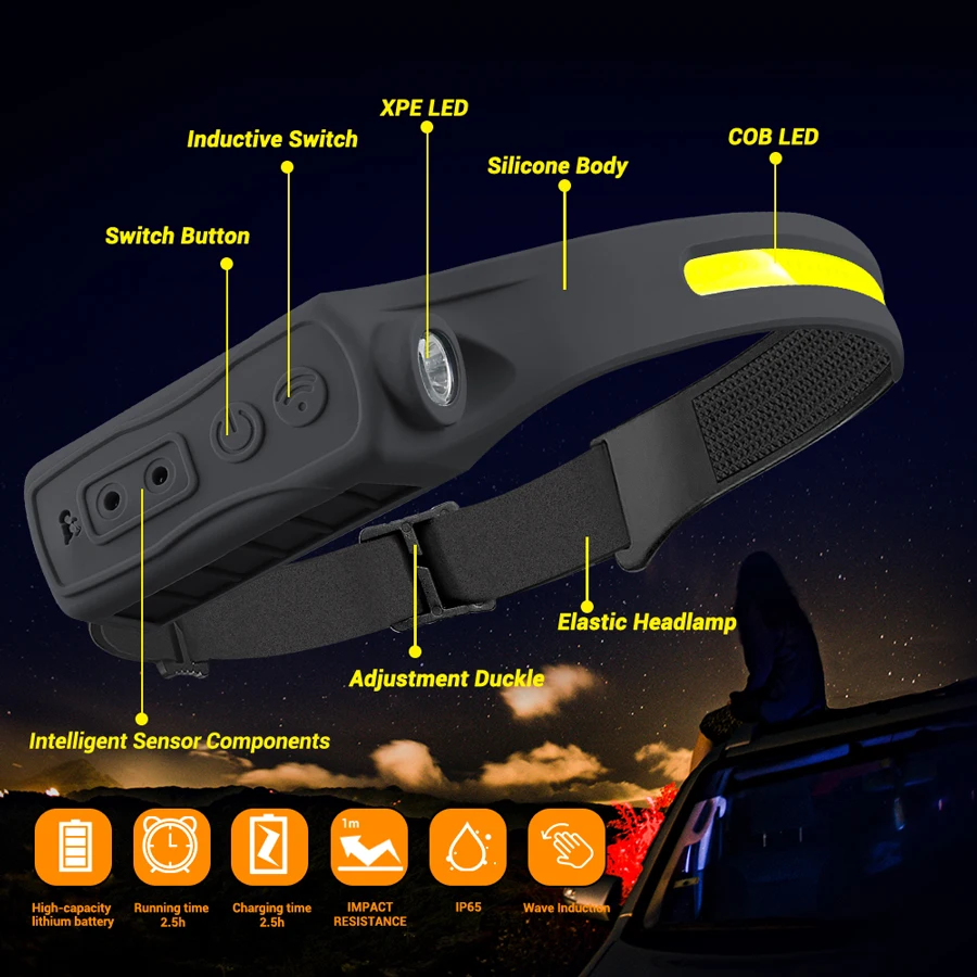 充電式ヘッドライト モーションセンサー 350 ルーメン ハ - Running Headlamp のレビューと価格